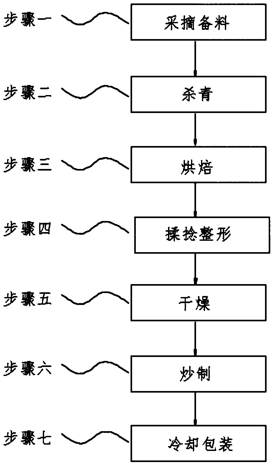 Manual green tea processing technology