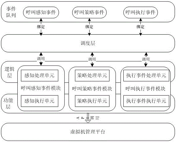 Genesys call system high availability cloud computing monitoring system and method