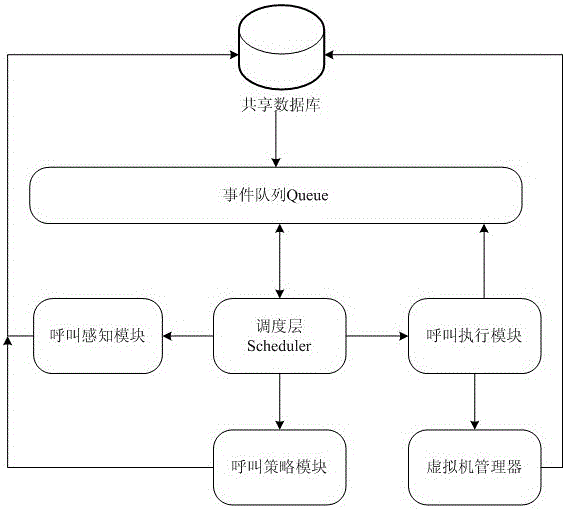 Genesys call system high availability cloud computing monitoring system and method