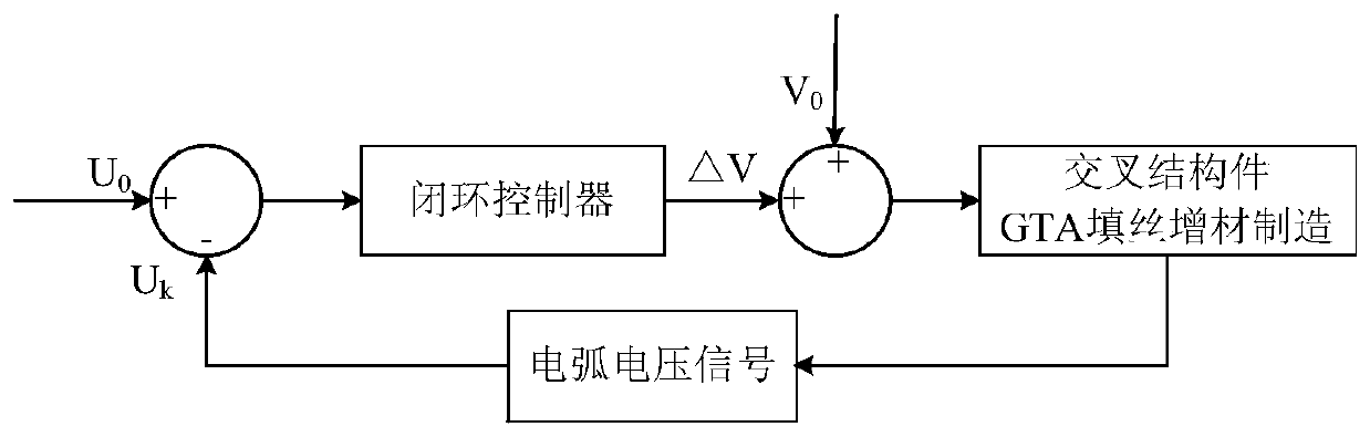 Forming control method for gta wire-filled additive manufacturing of cross structural parts