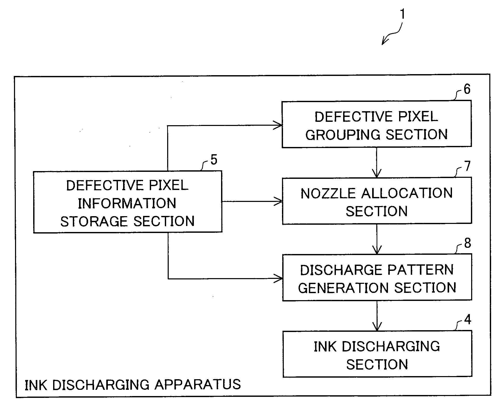 Ink Discharging Apparatus and Ink Discharging Method