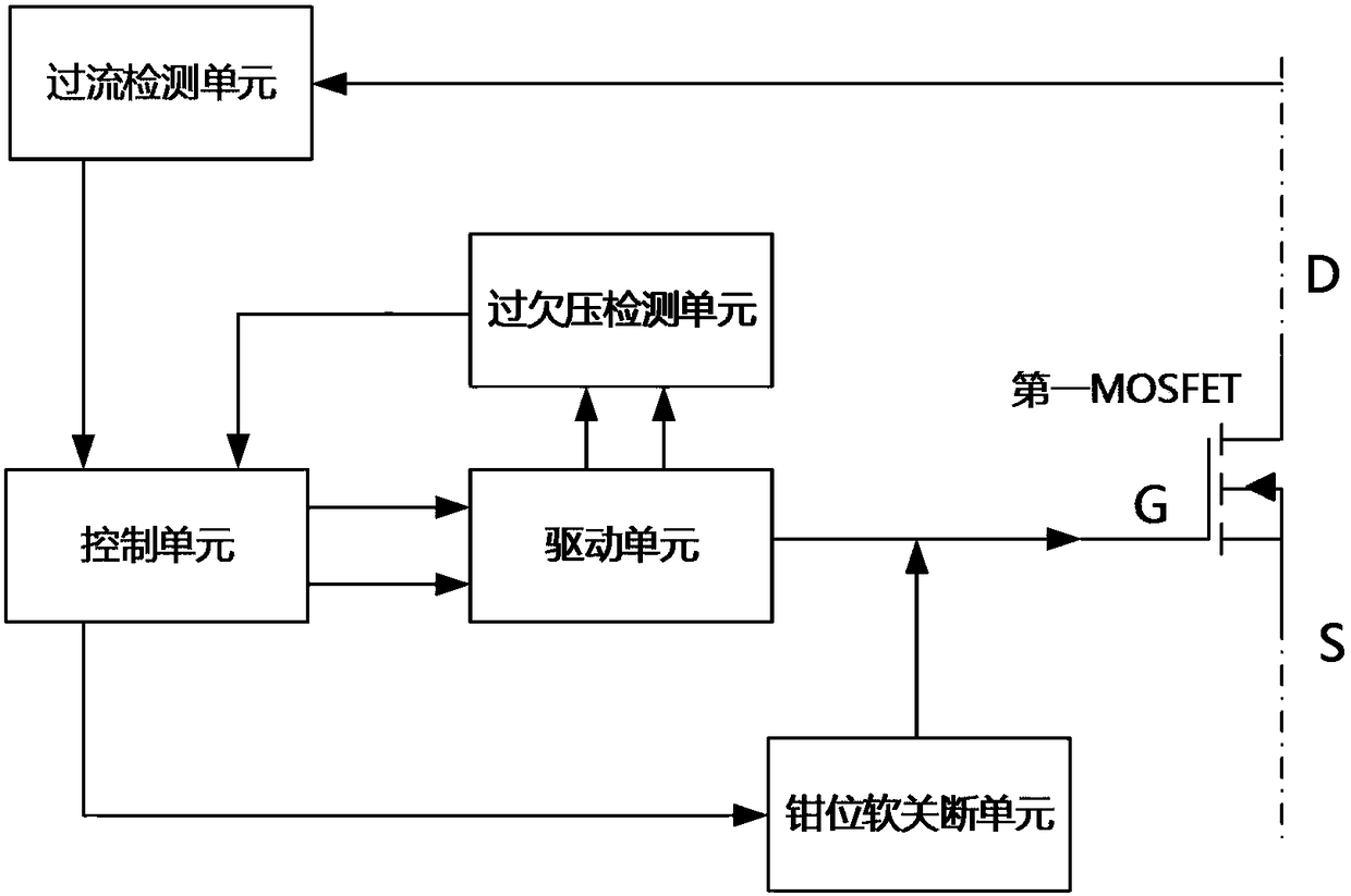 Overcurrent and overvoltage and undervoltage drive protection system based on sic MOSFET