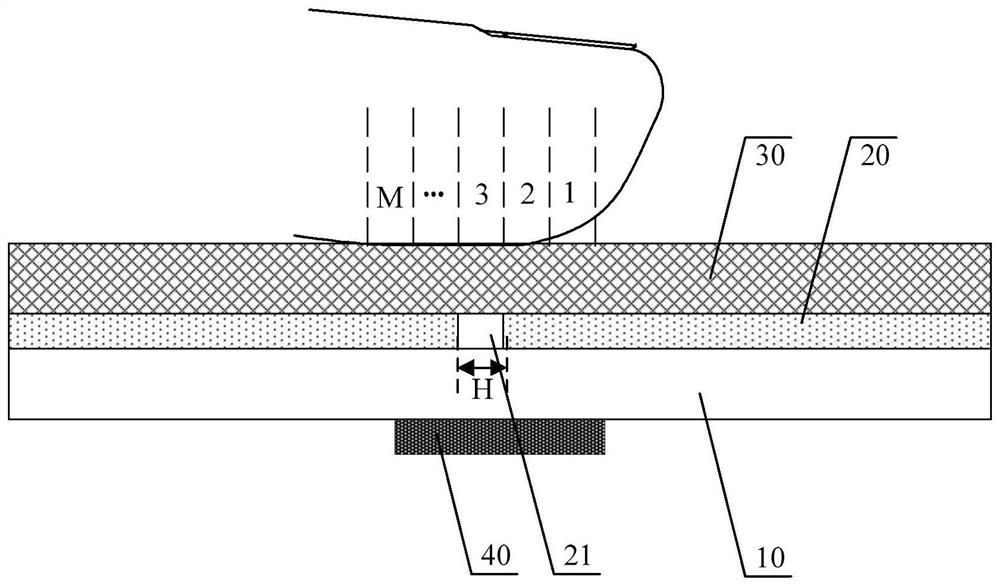 A kind of oled display panel, fingerprint identification method and display device