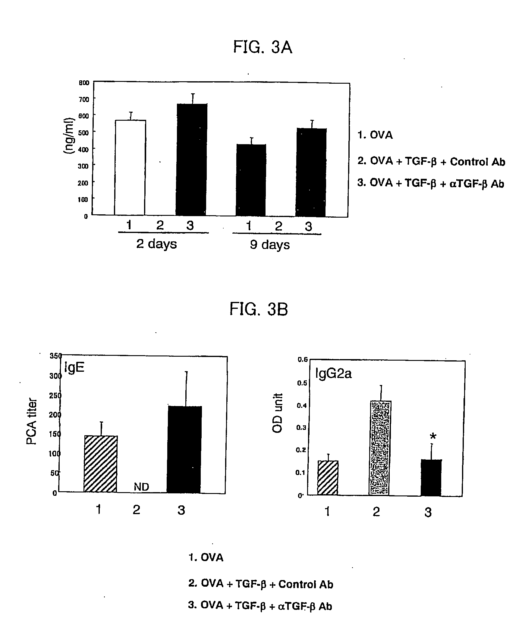 Allergy prevention method or treatment method, diet and oral drug