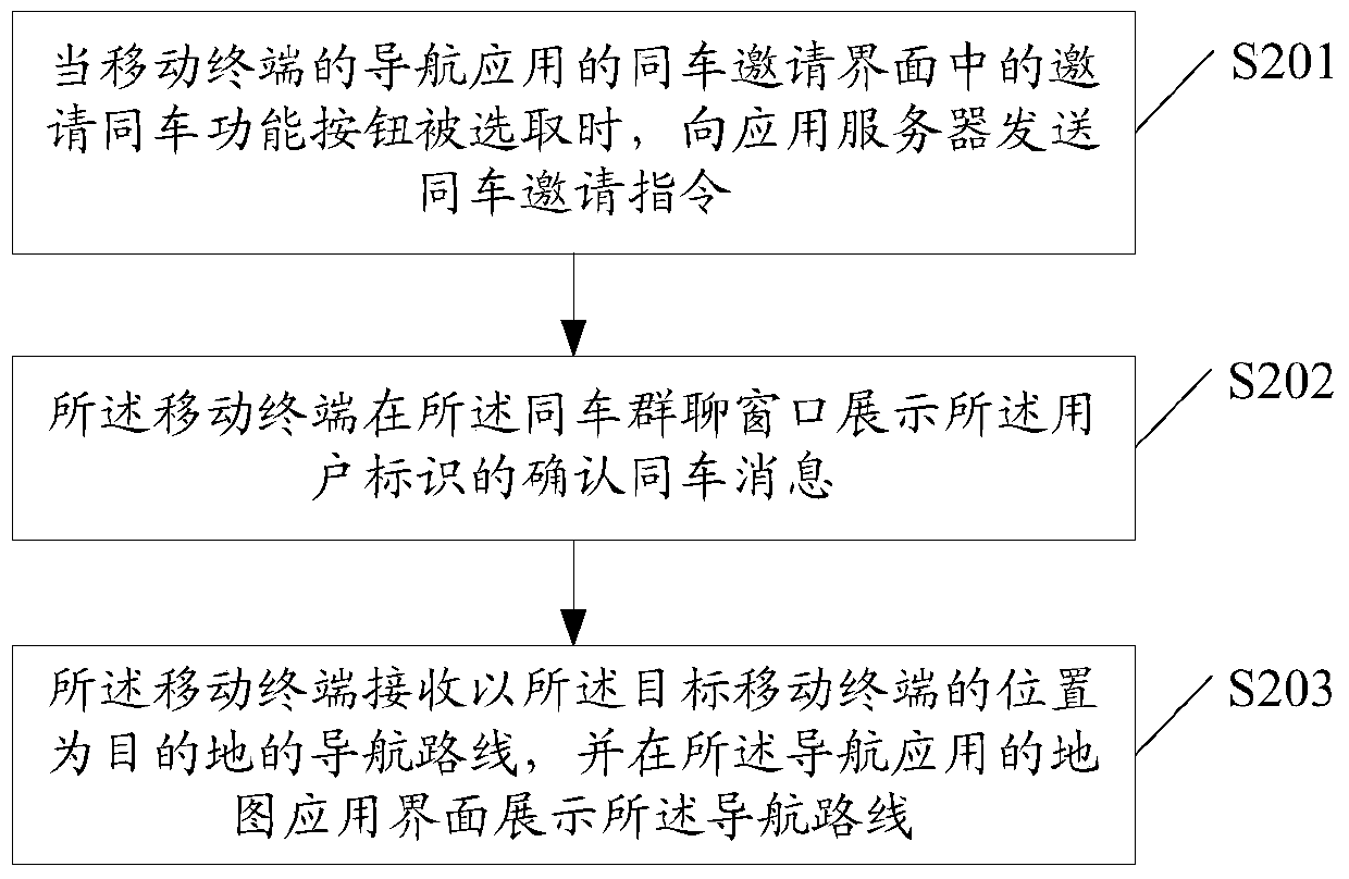 A navigation information processing method, mobile terminal, application server and system