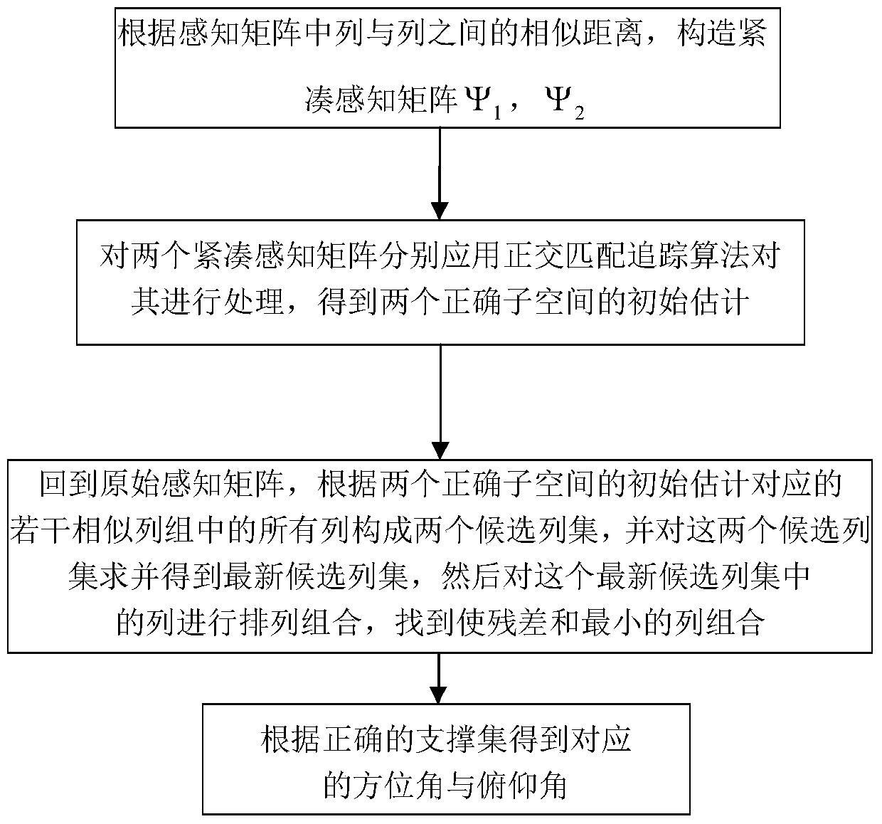 Distributed Compact Sensing Matrix Tracking Method Based on Cross Array Radar System