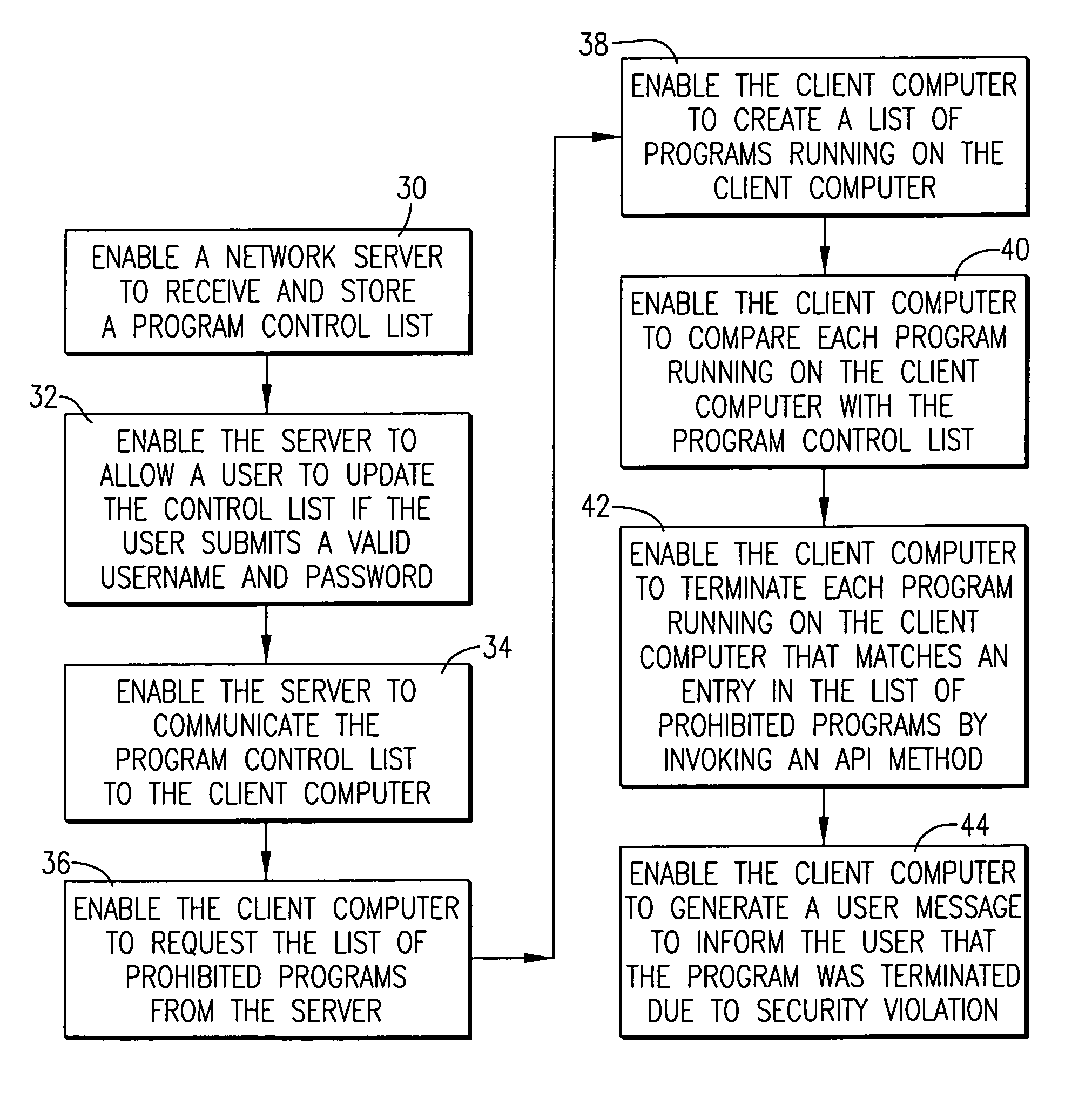 System and method for managing the execution of unauthorized programs on a university computer network