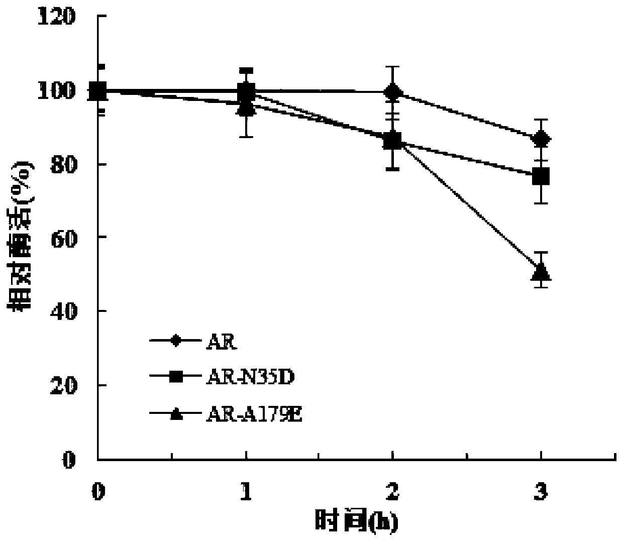 L-aspartate beta-decarboxylase mutants and application thereof