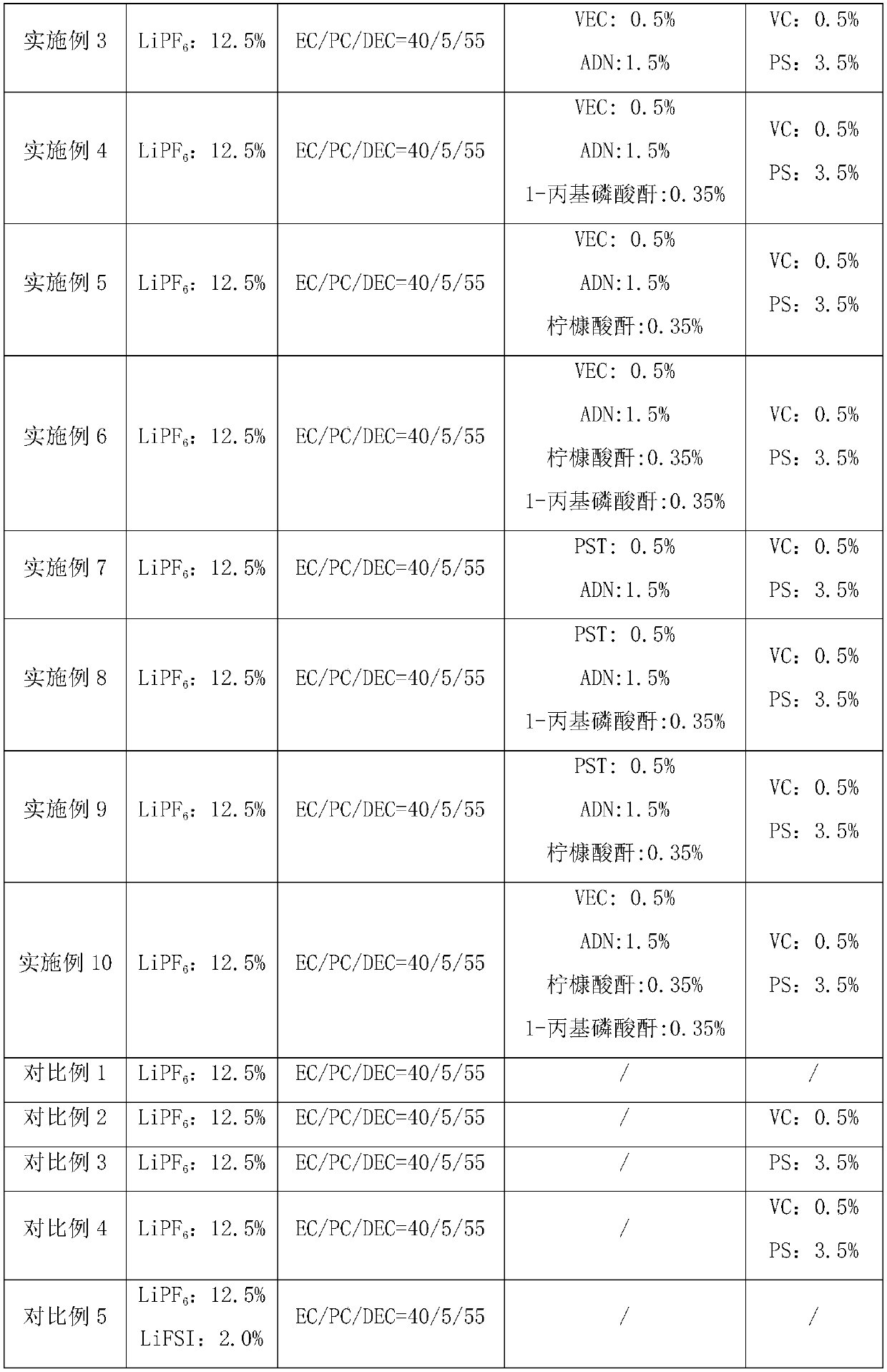 Non-aqueous electrolyte of high-temperature resistant lithium ion battery