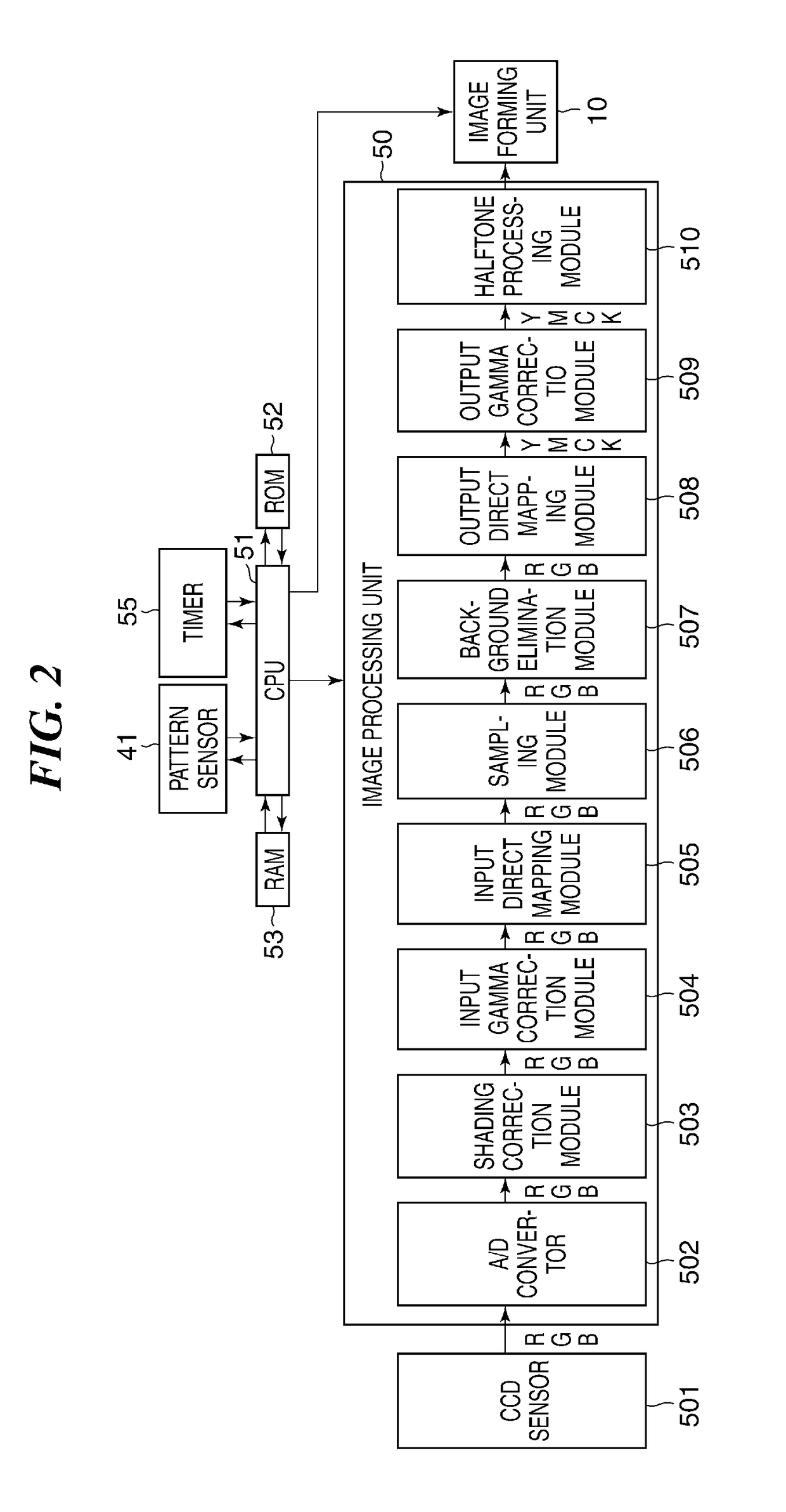 Image forming apparatus performing calibration, and control method therefor