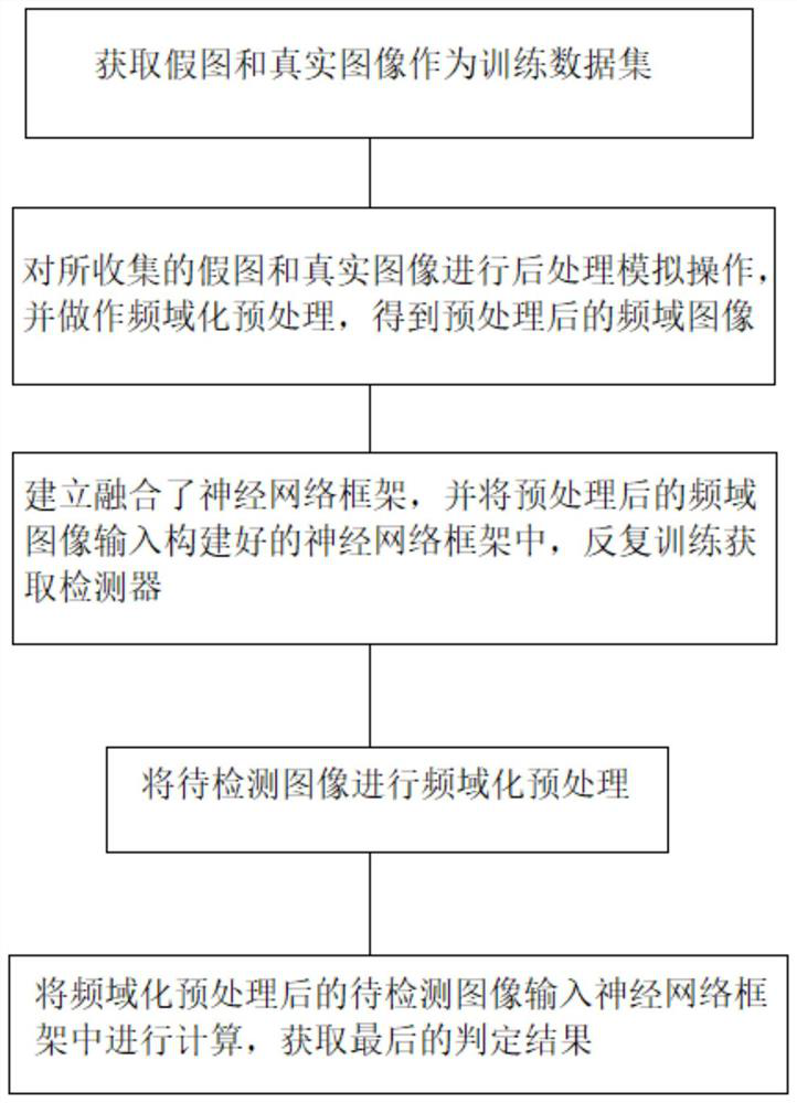 Two-dimensional depth false graph generalization detection method, system and device and storage medium