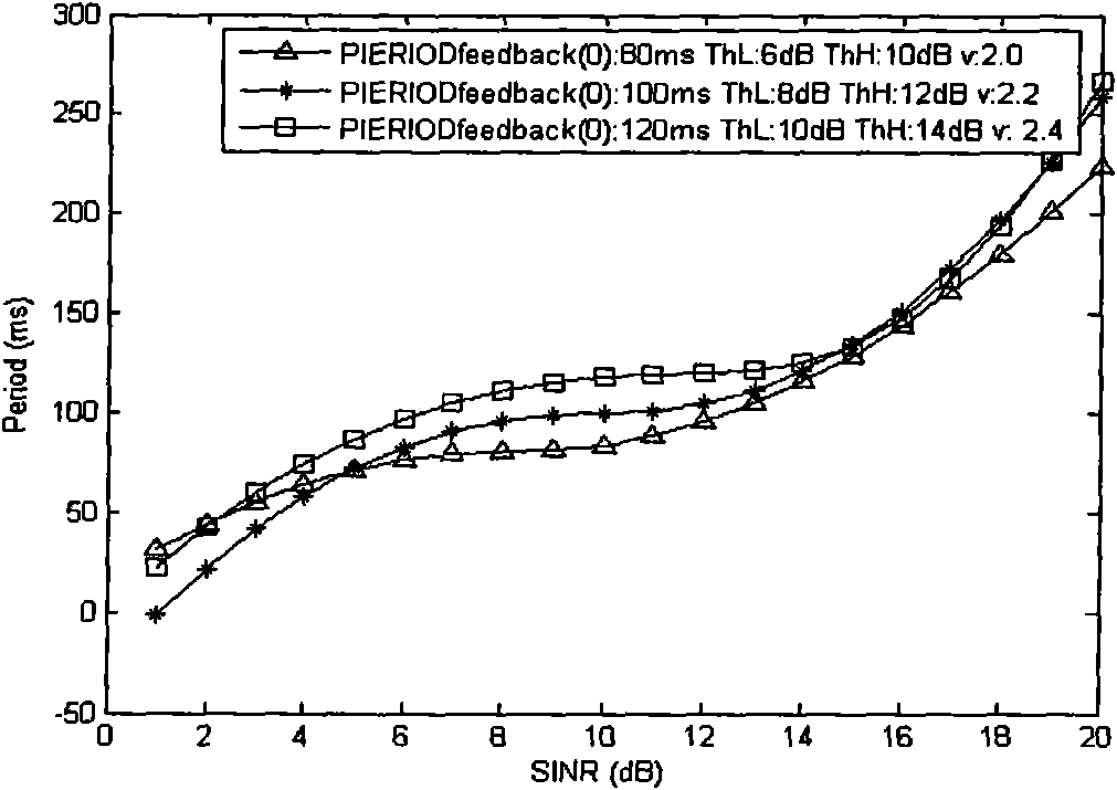 Multiuser scheduling method, base station and user receiving device