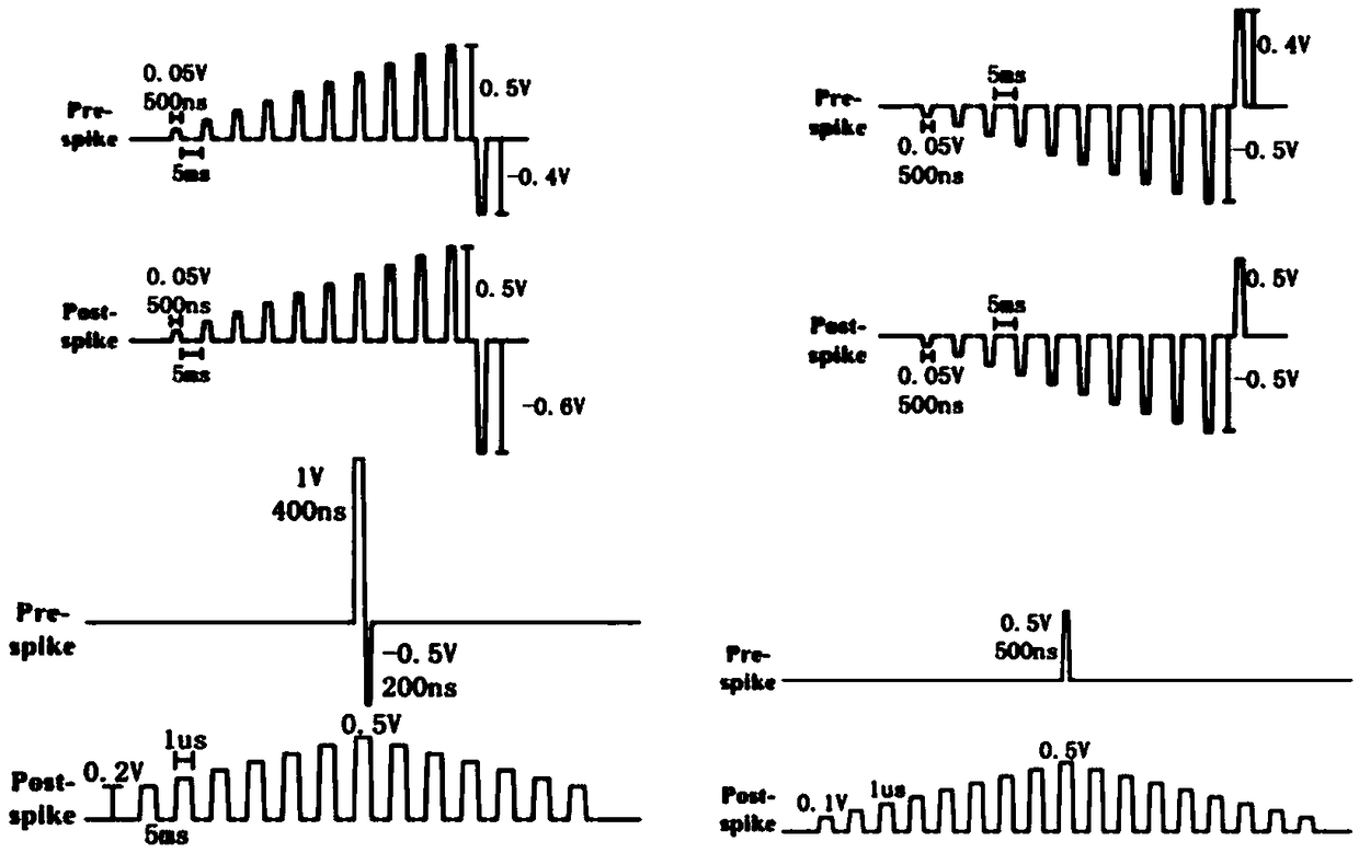 STDP pulse design method based on multi-value memristor and implementation method of diversified STDPs