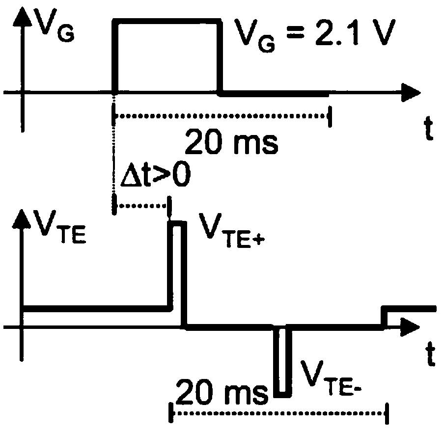 STDP pulse design method based on multi-value memristor and implementation method of diversified STDPs