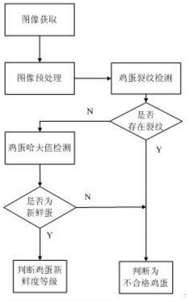 Egg freshness nondestructive testing system based on Android system and egg freshness nondestructive testing method