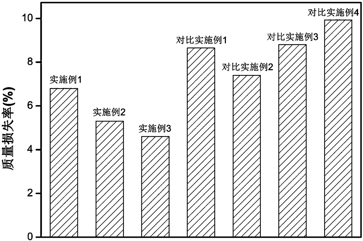 Long-acting mildew-proof processing method for bamboos