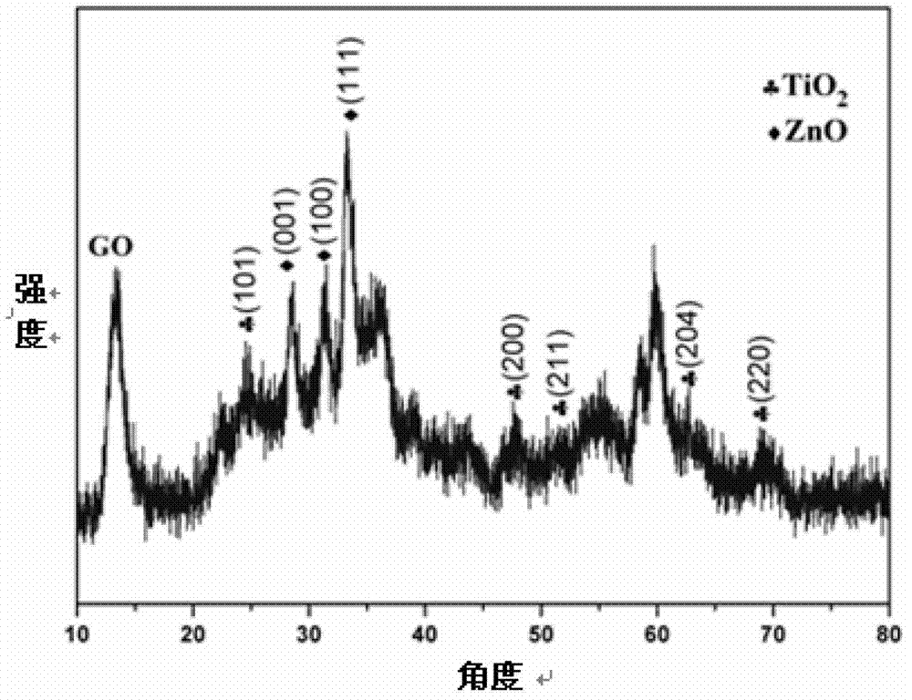 Method for inducing and synthesizing TiO2-ZnO by adsorbing enzyme on functionalized graphene oxide