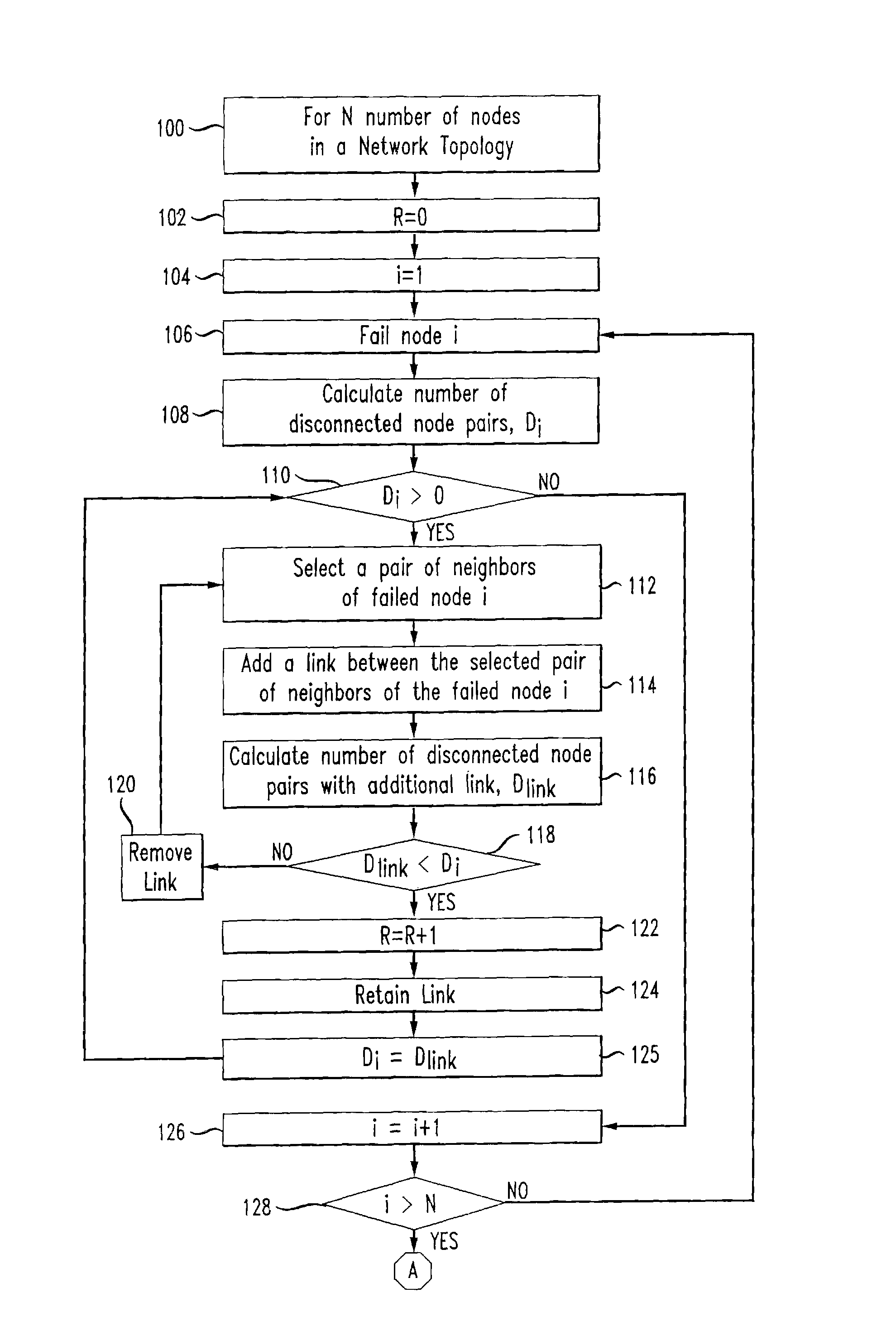 Method and apparatus for increasing survivability in IP networks