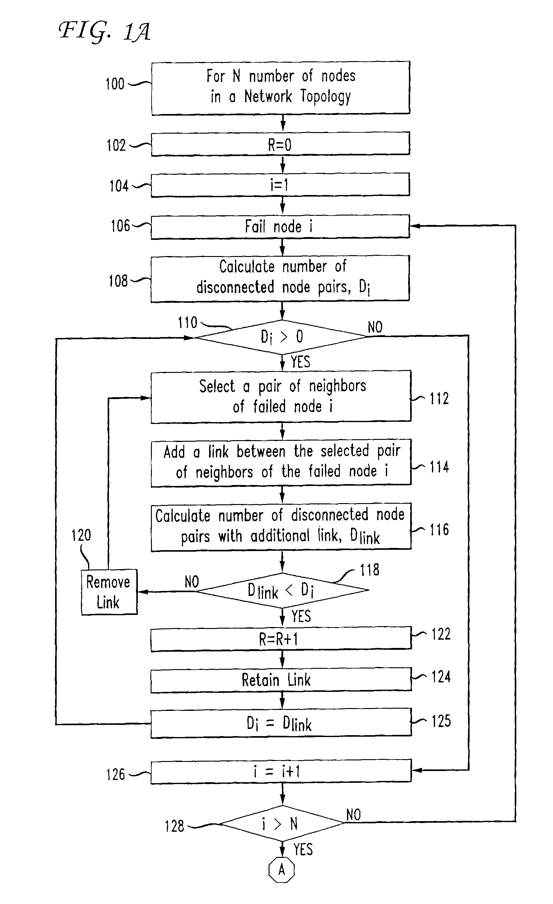 Method and apparatus for increasing survivability in IP networks