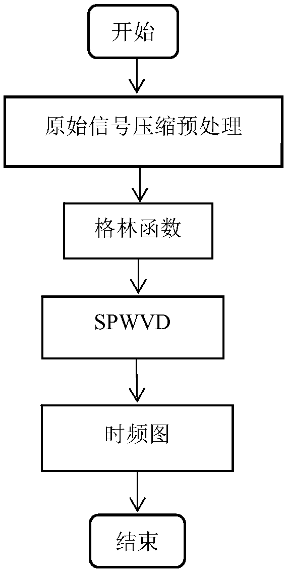 Green's function-spwvd time-frequency analysis method for enpemf data