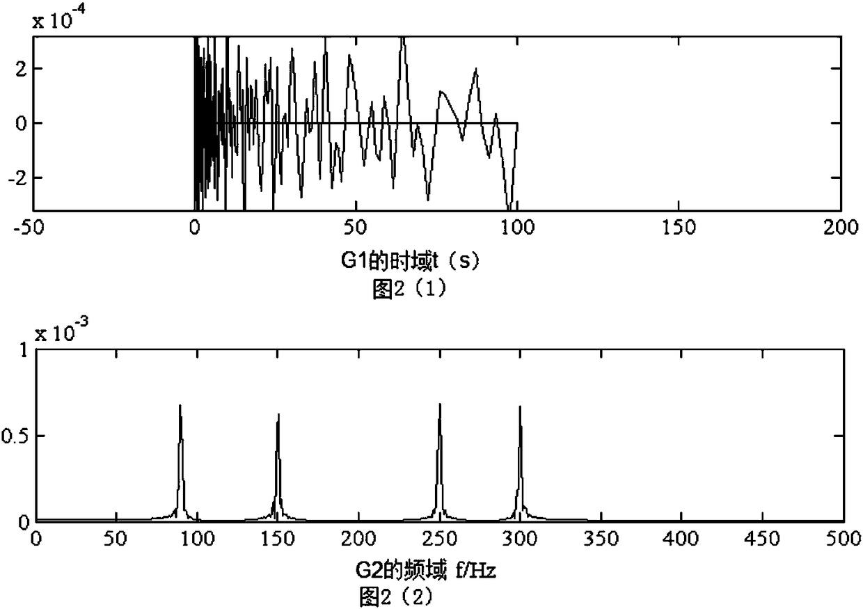 Green's function-spwvd time-frequency analysis method for enpemf data