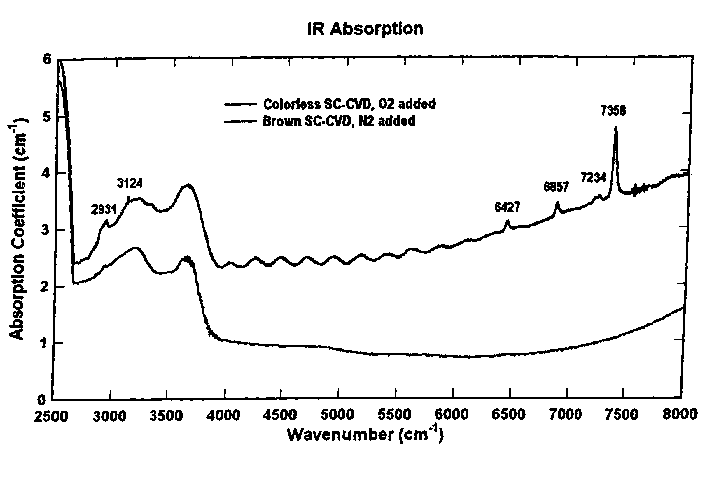 Colorless single-crystal CVD diamond at rapid growth rate