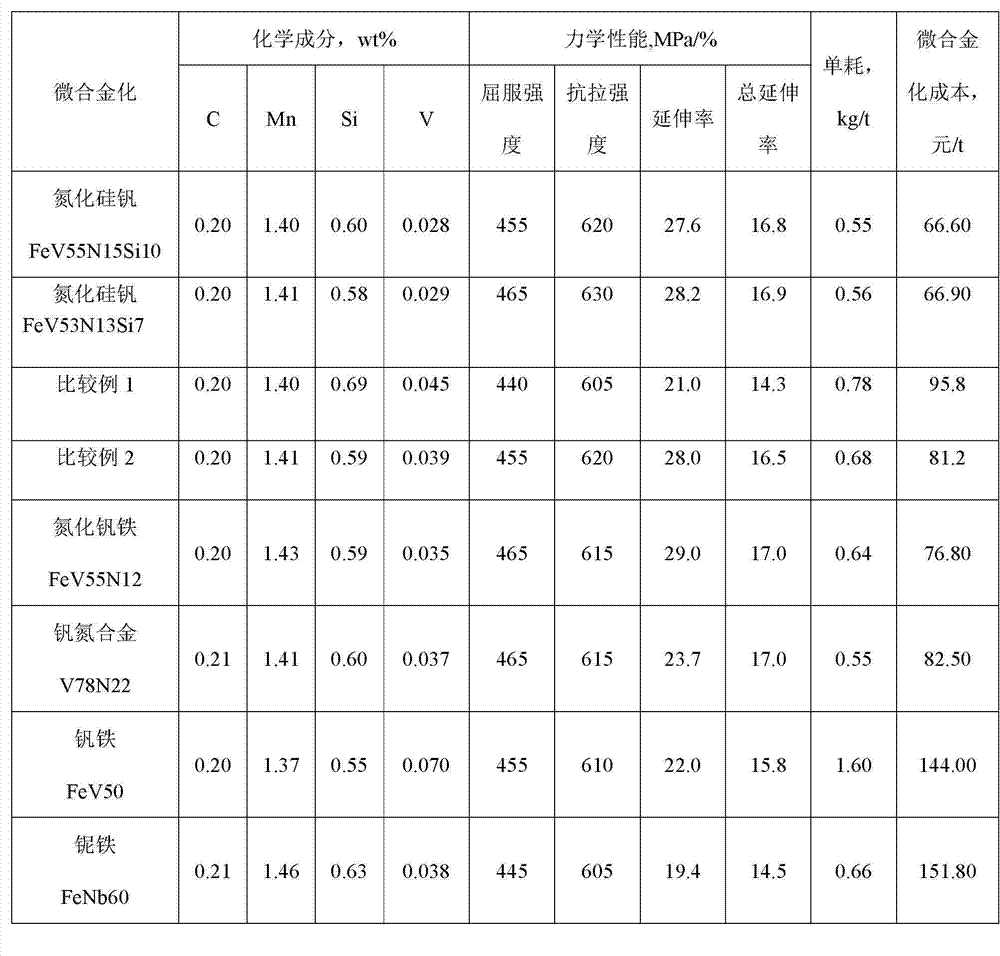 Silicon vanadium nitride and production method thereof