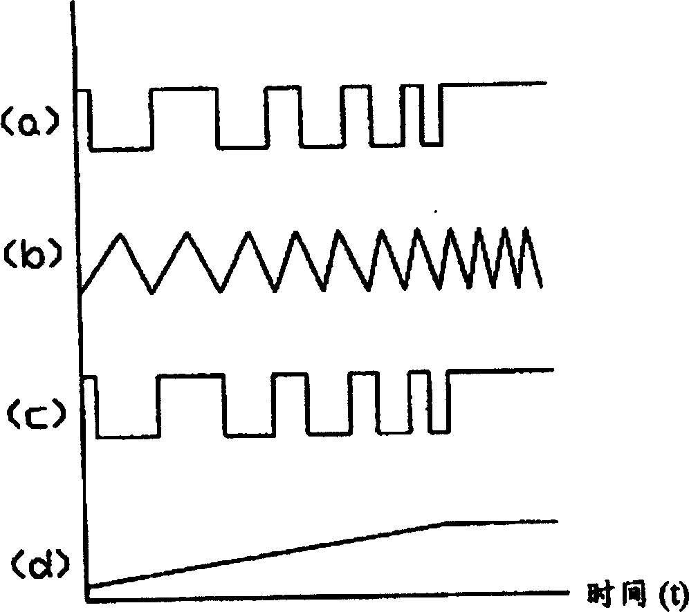 Starter and its method