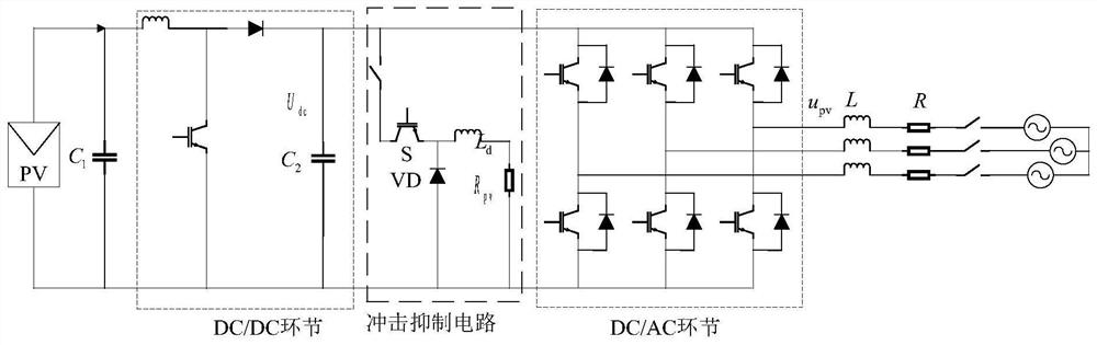 Method and system for controlling re-grid connection of photovoltaic grid-connected power generation system