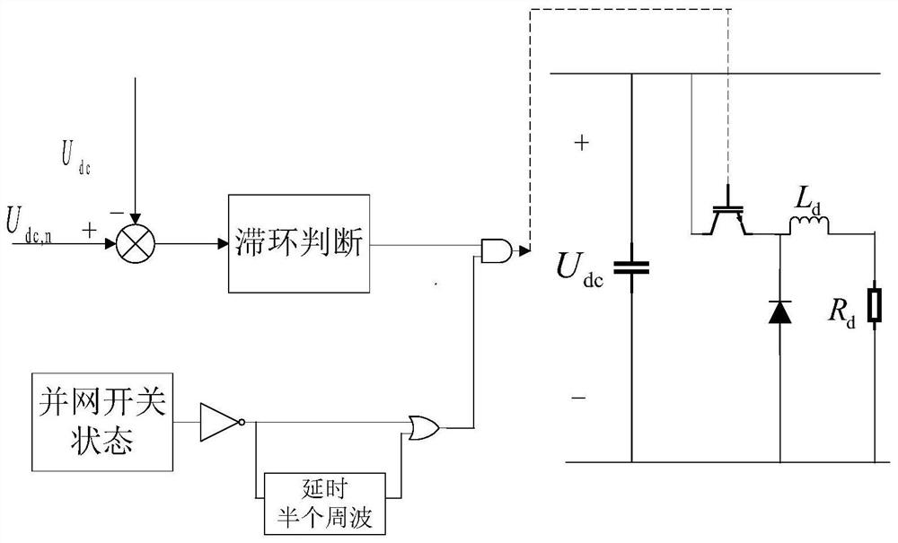 Method and system for controlling re-grid connection of photovoltaic grid-connected power generation system