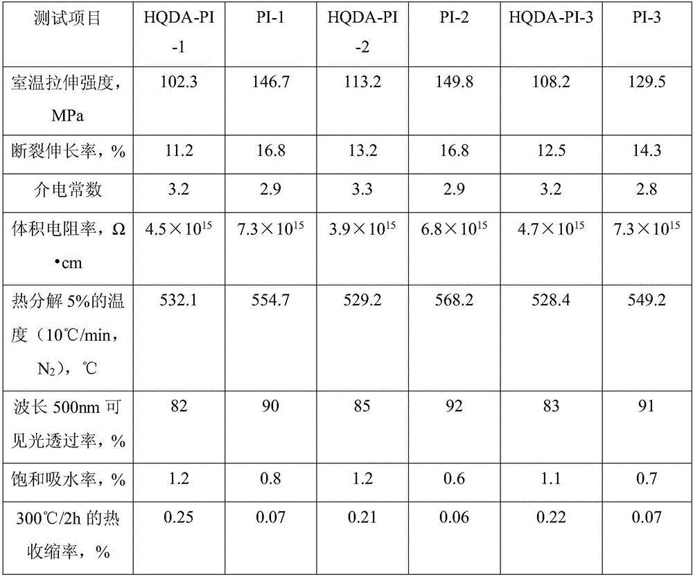 HQDA type bisphenol A tetramine branched polyimide resin film and preparation method thereof