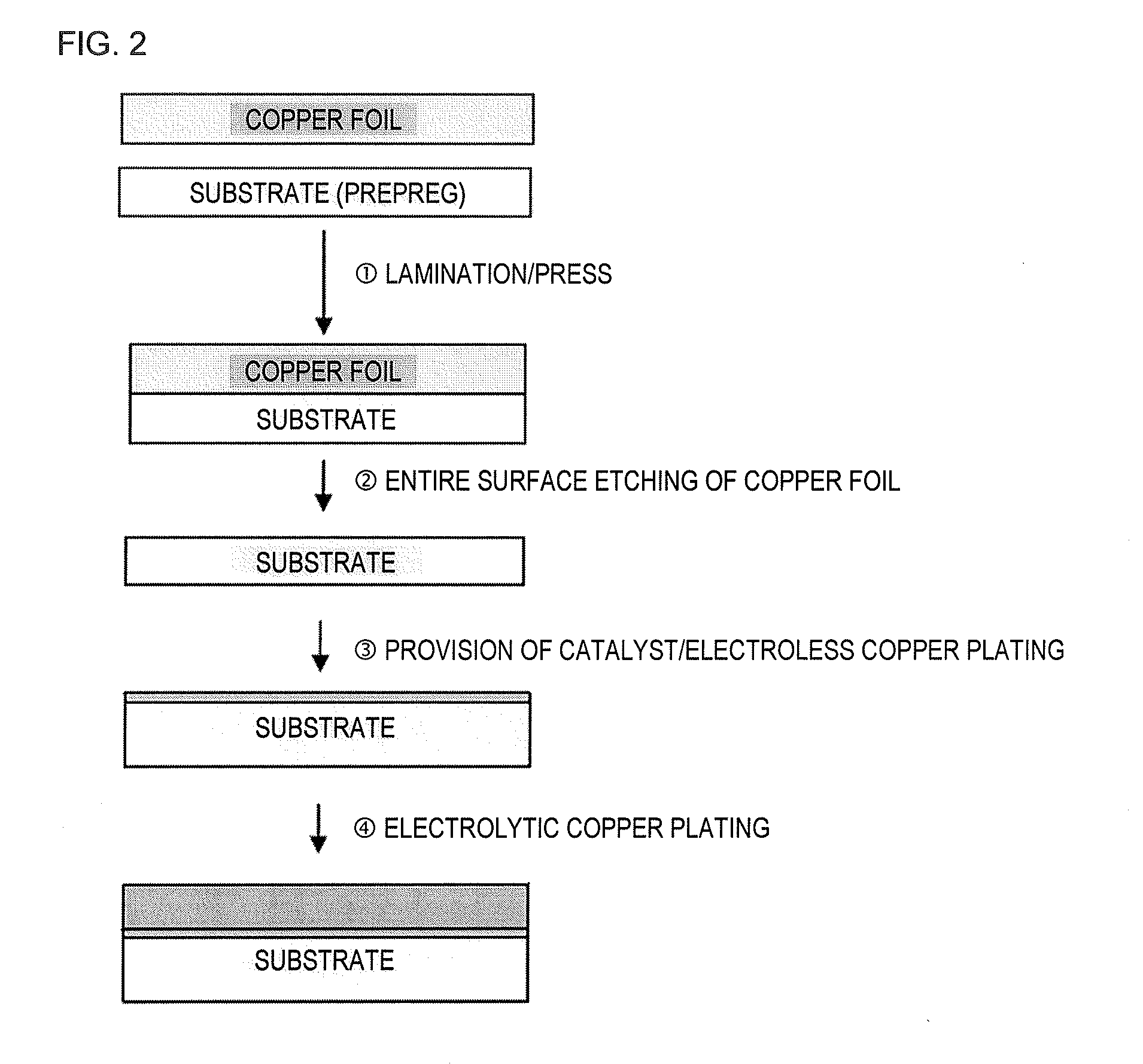 Surface-treated copper foil, copper foil with carrier, substrate, resin substrate, printed wiring board, copper clad laminate and method for producing printed wiring board