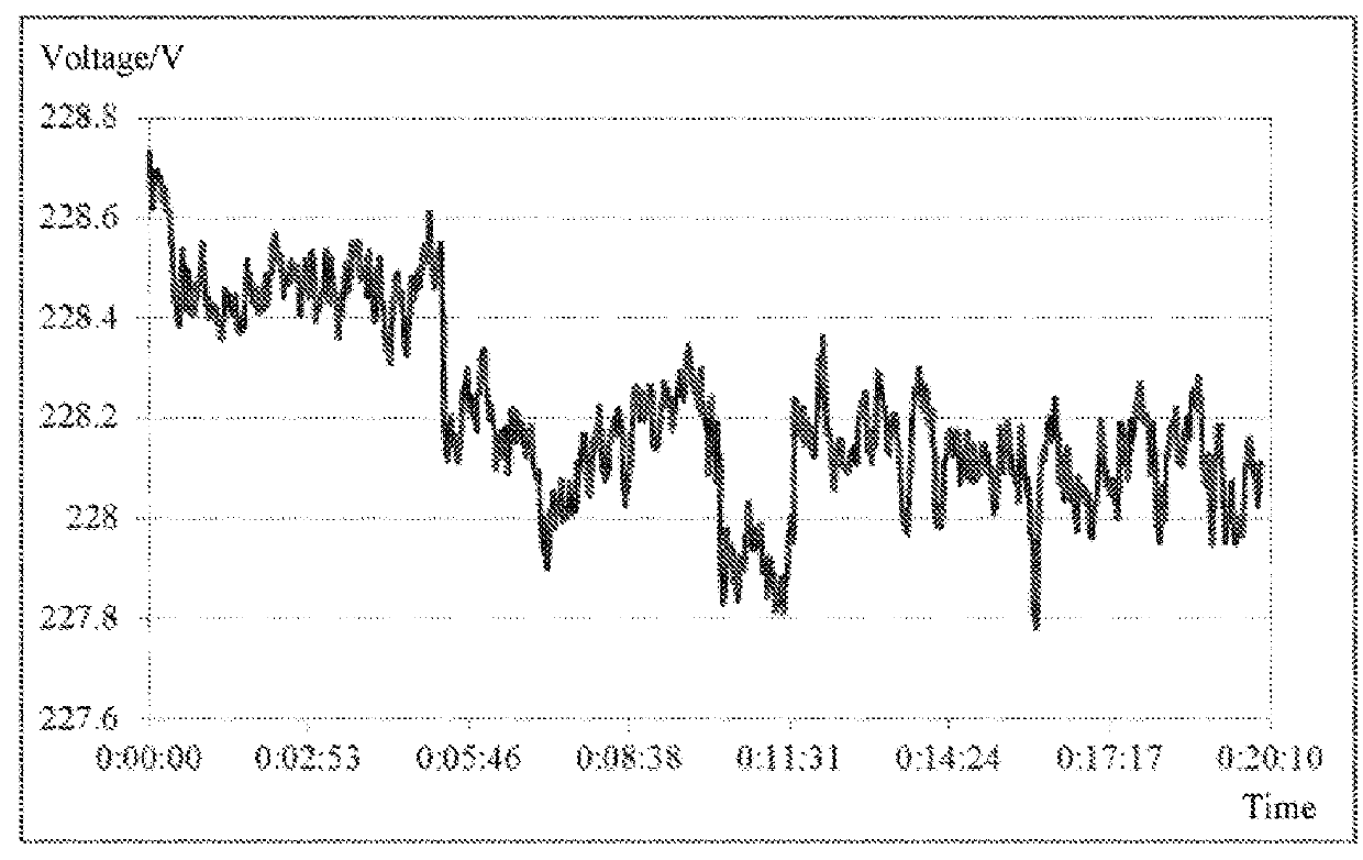 Method for differentiating power distribution areas and phases by using voltage characteristics