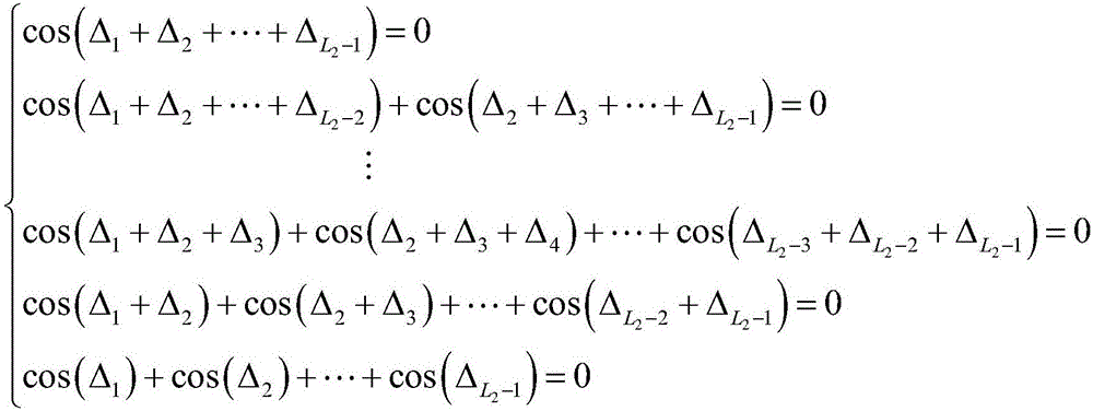 Waveform design method of expanding zero-correlation zone