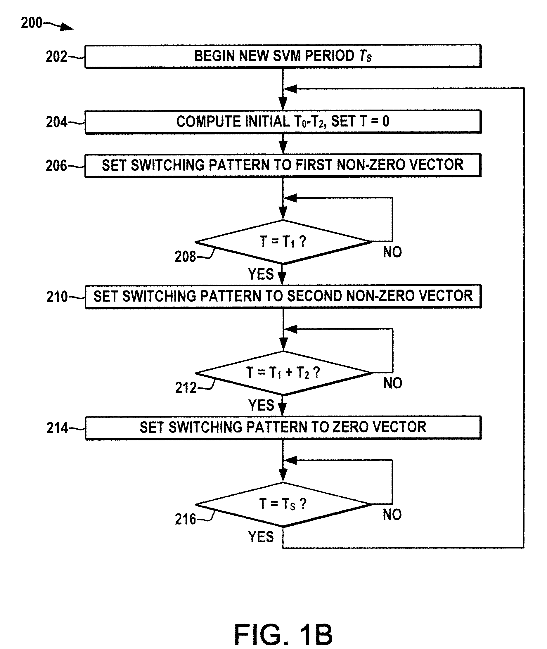 Power conversion systems and methods for controlling harmonic distortion