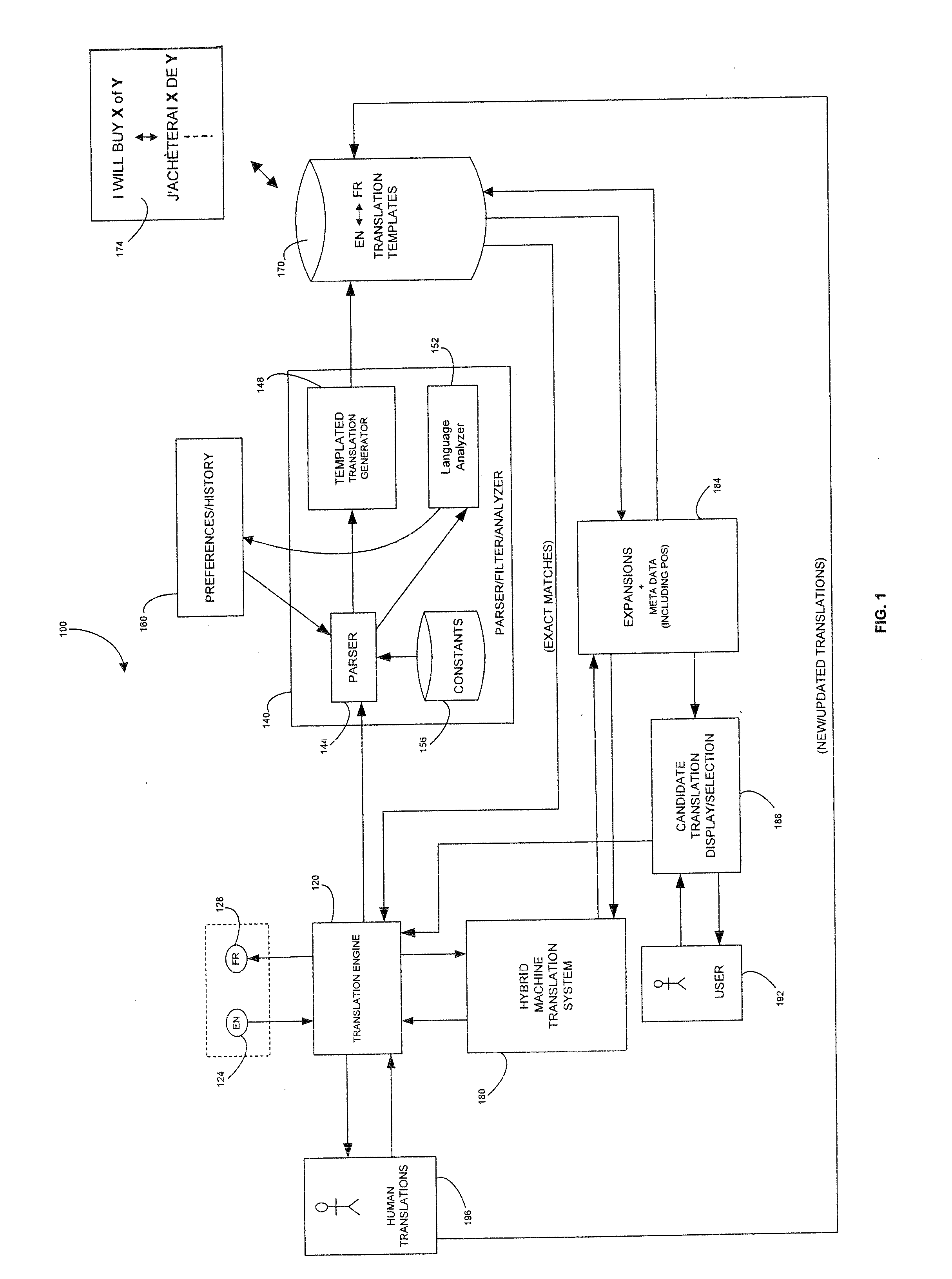 System and Method for Interactive Auromatic Translation