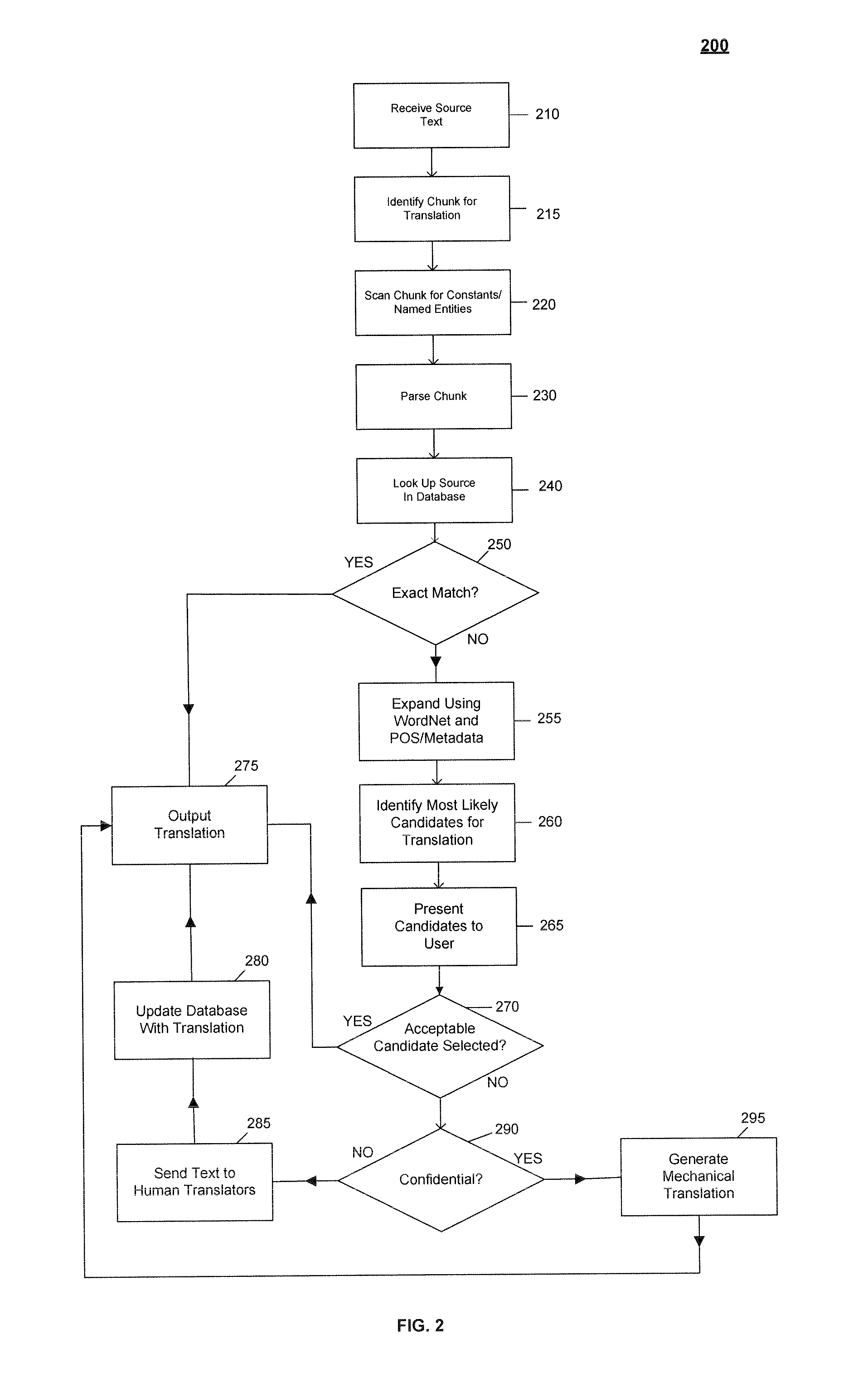 System and Method for Interactive Auromatic Translation