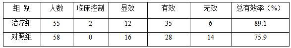 Traditional Chinese medicine composition for treating blood stasis type bone arthralgia, preparation and application