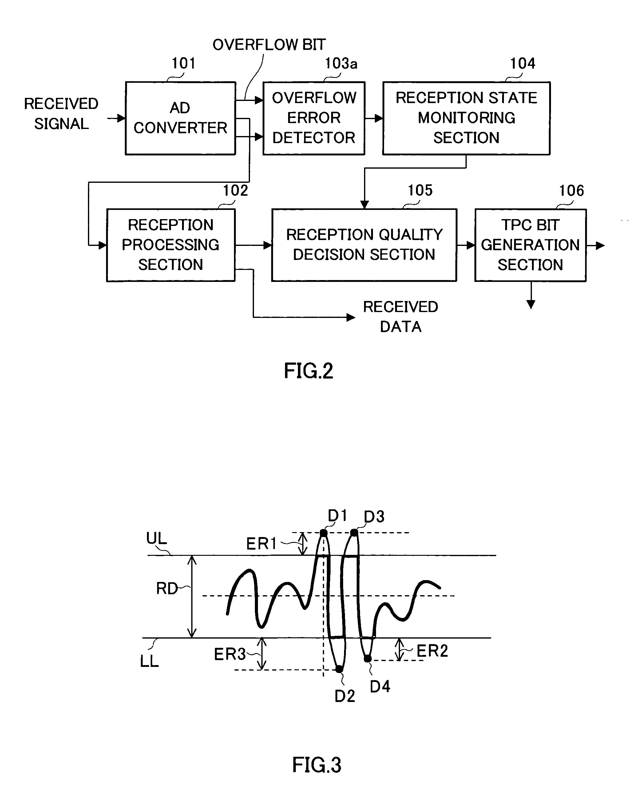 Method for controlling generation of transmission power control information, method of controlling characteristics of receiver circuit based on overflow information, and CDMA communication apparatus