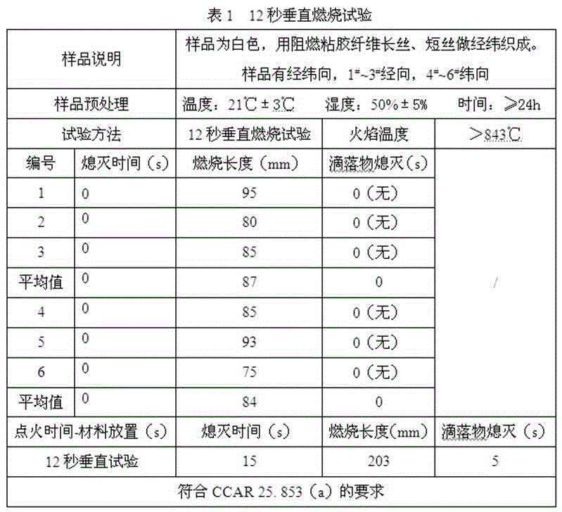 Environment-friendly type fire retardant as well as preparation method and application thereof