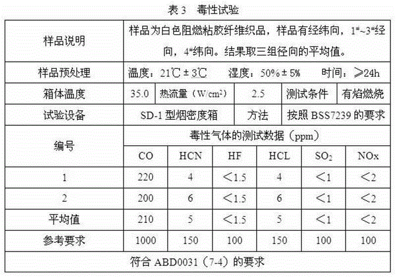 Environment-friendly type fire retardant as well as preparation method and application thereof