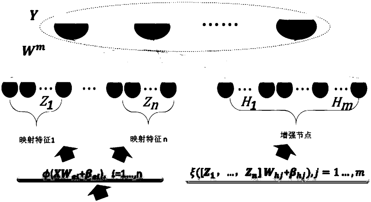 Fault diagnosis method for induction motor of electric automobile based on broad learning