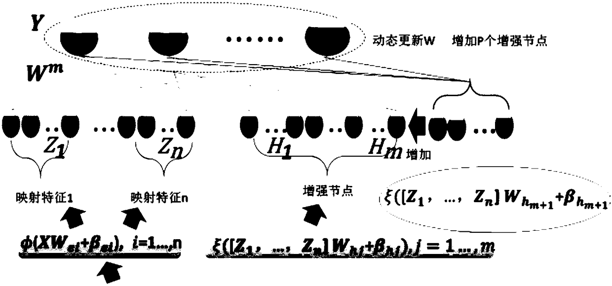 Fault diagnosis method for induction motor of electric automobile based on broad learning