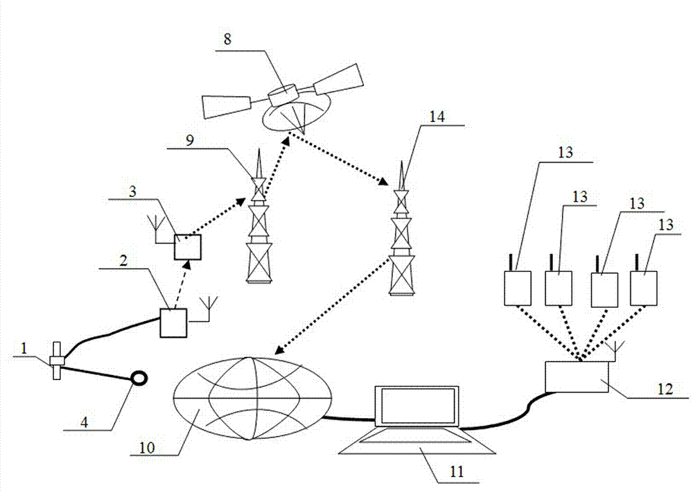 Slide-face type remote three-dimensional digital pre-warning method and system for stability of high slope