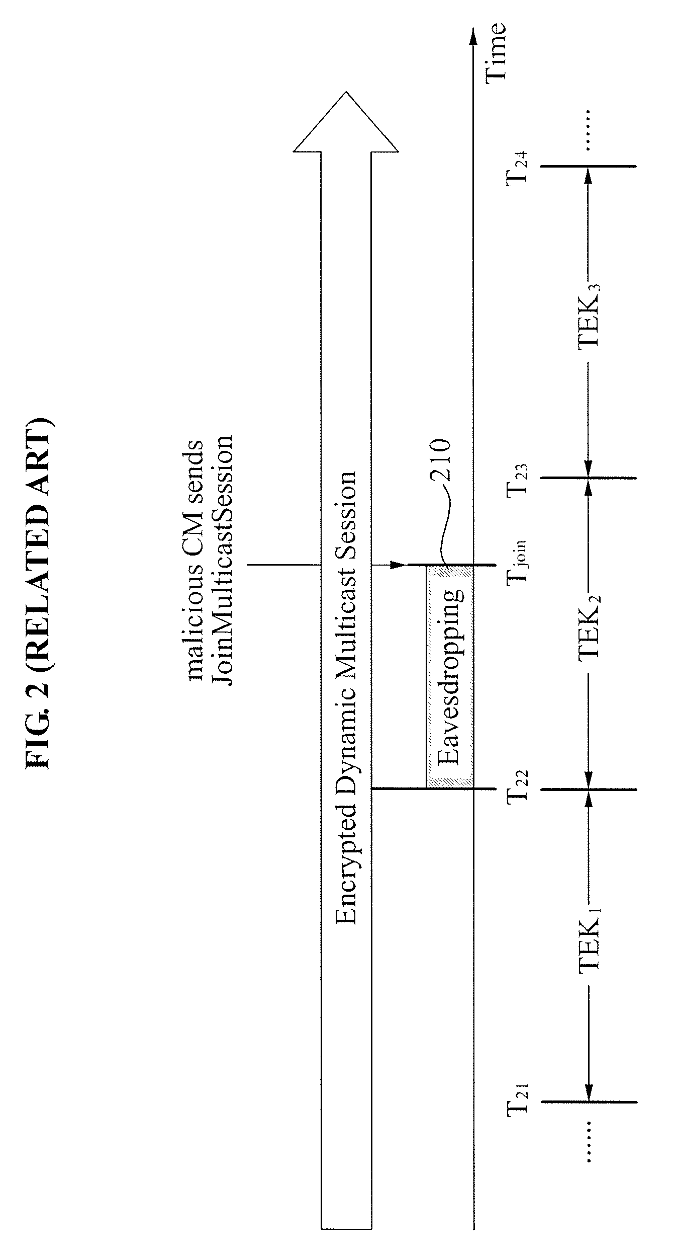 Cable network system and method for controlling security in cable network encrypted dynamic multicast session