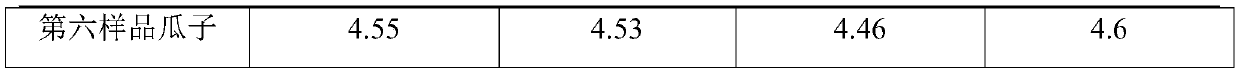 Method for processing tea extracted melon seeds