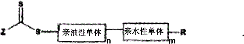 Method for preparing reversible addition-fragmentation chain transfer emulsion polymerization