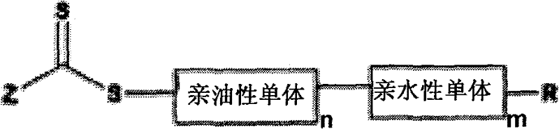 Method for preparing reversible addition-fragmentation chain transfer emulsion polymerization