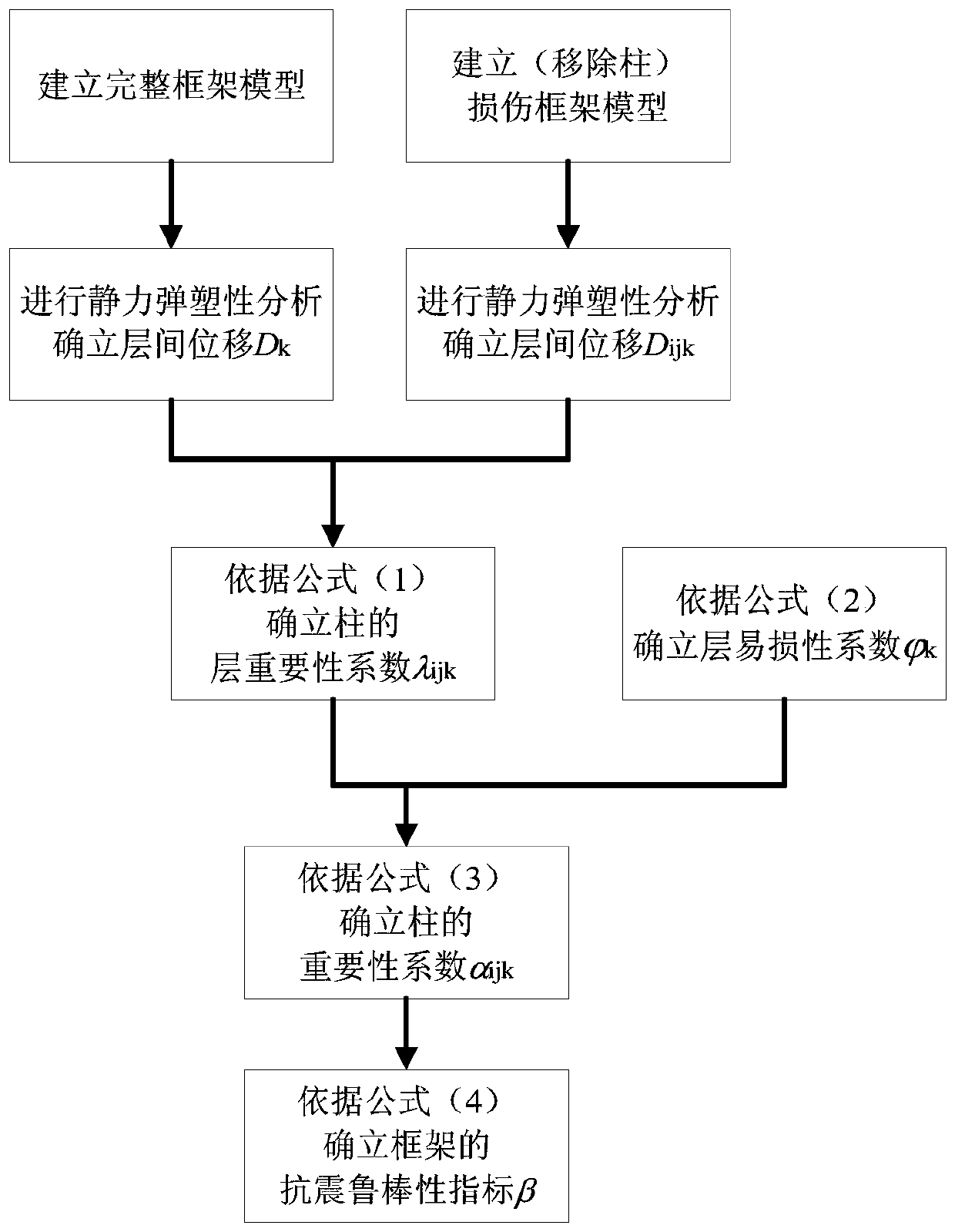 Seismic Robustness Method Based on Interstory Displacement