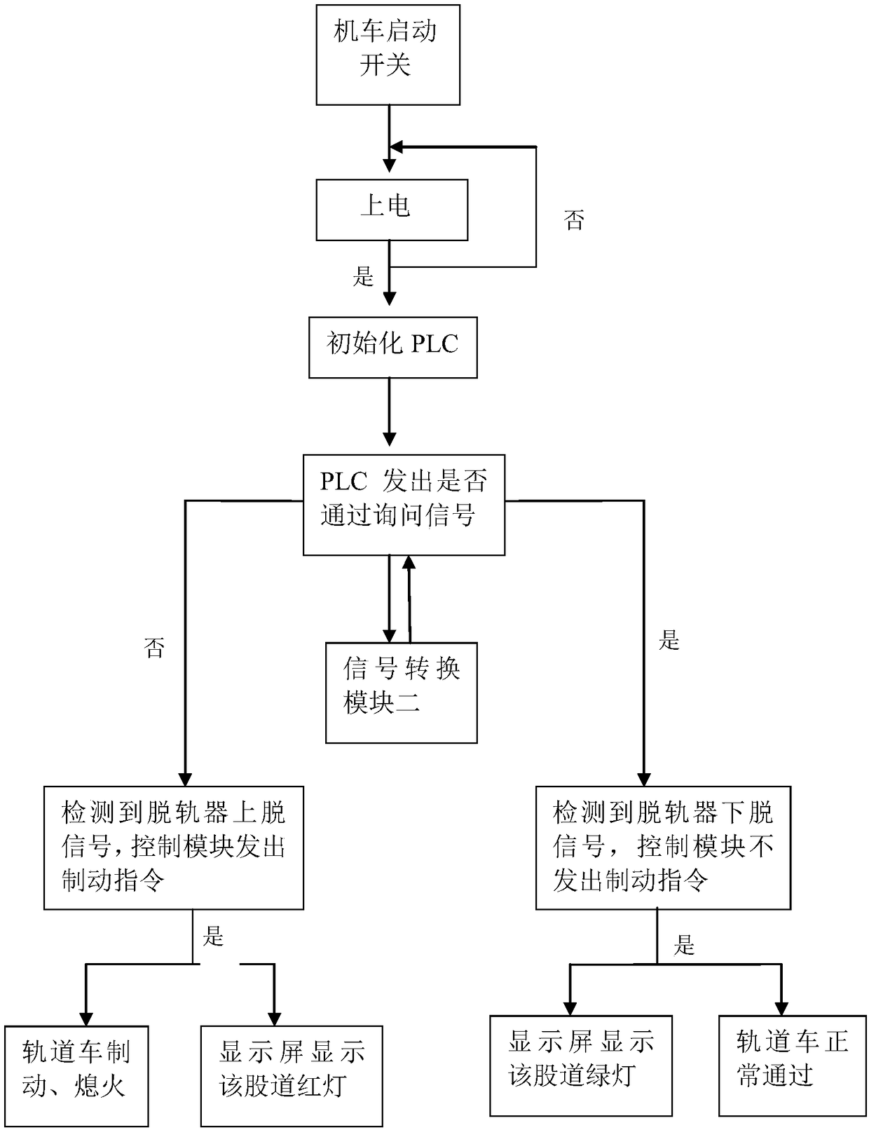 Railway rail car shunting anti-off automatic alarm system